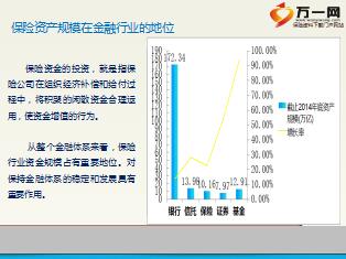 壽險公司投資管理 特點與核心內容