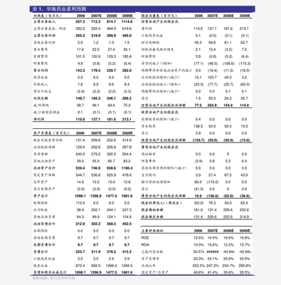天風證券投資管理 專業與創新的融合之路