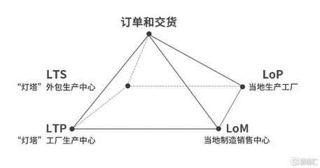 子公司獲征遷補償款充實現金流 中集車輛高端制造網絡效用進一步釋放