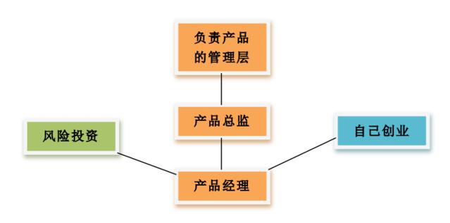 互聯網行業職業調研簡析 投資管理的視角與機會