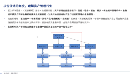 巴曙松:經濟雙循環格局下 中國資產管理行業的再定位